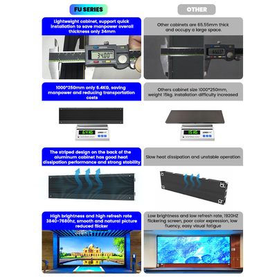 500x250/750x250/1000x250mm Aluminiowy ekran LED - P1.56 P1.95 P2.5 P2.6 P2.9 P3.91 - Idealny do reklamy w pomieszczeniach i wystaw